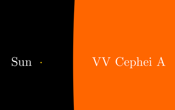 VV Cephei