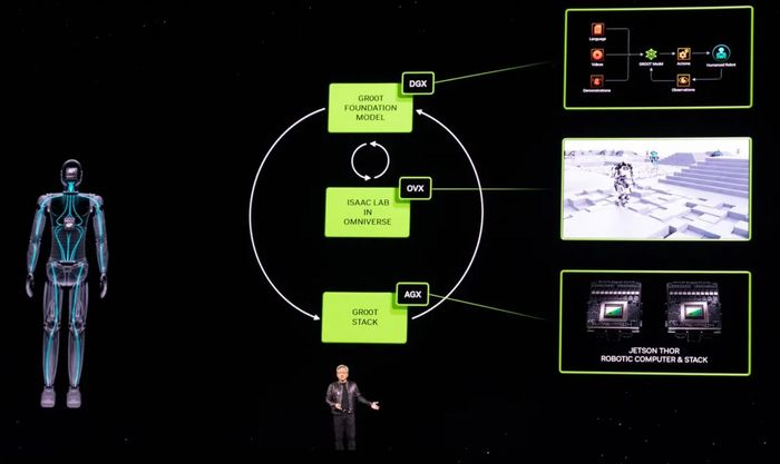 Nvidia's GTC event in San Jose