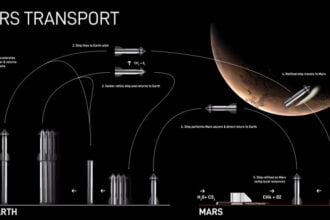 plans to send humanity to Mars