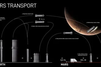 plans to send humanity to Mars
