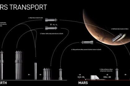 plans to send humanity to Mars